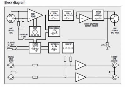 Stageline-mic-schema.PNG