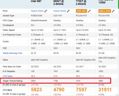 CPU prestaties.jpg