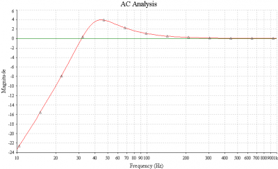 AM80_HighPass_Boost_graph.png