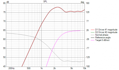VituixCAD Simulatie Visaton DSM25 zonder filter in bovenhelft 15 x 25 (BxH) kast.png