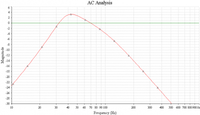 AM80_Highpass_Lowpass_80Hz_response.png
