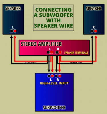 stereo-receiver-to-high-level-subwoofer.png