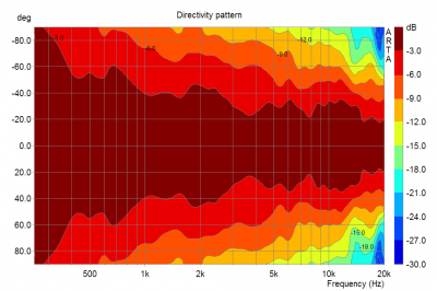 dxt_mon_rly_directivity_hor.png