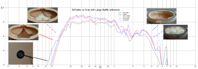 SATelite 7 vs Oval w Baffle ref.png