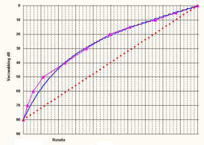 Relais-Audio-taper.gif