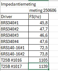 240606 drivers los.jpg