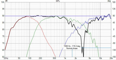 250613 simulatie van meting tweeter niet inverted 250611.jpg