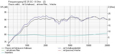 Visaton KE25SC (diffractiesimulatie).jpg