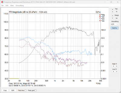 PTT1.3T04-HAG-01-SN15059-Arta-DIST-2840mV-setmin7dB340mm-RLC.png