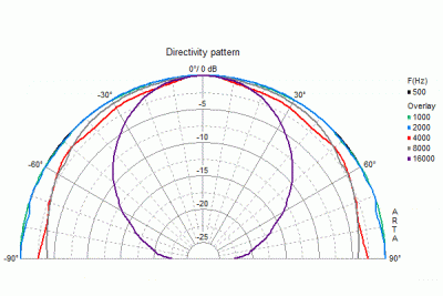 Pooldiagram G20