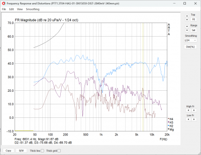 PTT1.3T04-HAG-01-SN15059-Arta-DIST-2840mV-setmin7dB-340mm-dB.png