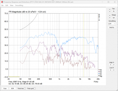 PTT1.3T04-HAG-01-SN15059-Arta-DIST-2840mV-setmin7dB340mm-RLC-dB.png