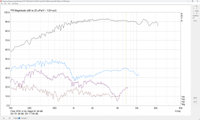 PTT1.3T04-HAG-01-SN15057-Arta-DIST-2840mV-setmin7dB-340mm-01-44k1Hz.png