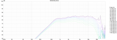 PTT1.3T-HAG-01-SN15057-RLC-var3-Directivity(hor).png