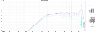 PTT1.3T-HAG-01-SN15057-NoRLC-var3-Directivity(hor).png
