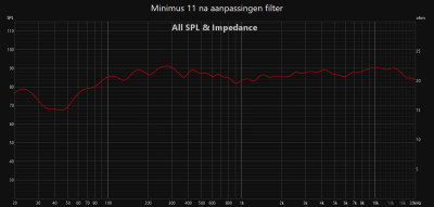 Minimus 11 na aanpassingen filter.jpg