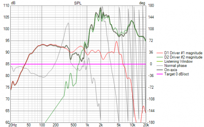 Cliqeau 245 uS fase overlay crosoverpoint.png