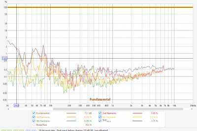 MLP-peq3-DIstortion.png