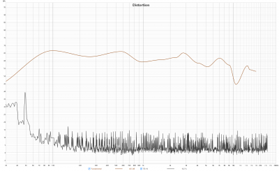20250720-MTD-distortion.png