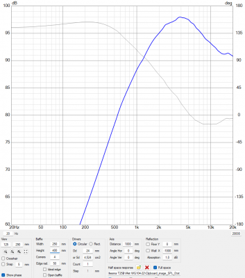 Simulatie diffractie t25B met WG in 3dprintkast 250610.png