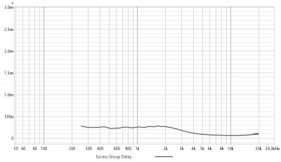Excess group delay met LWT.jpg