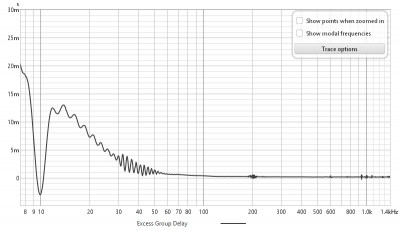Excess group delay BR NF.jpg