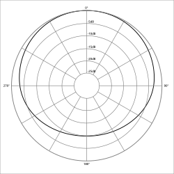 Polar_pattern_subcardioid.svg.png