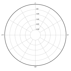 Polar_pattern_omnidirectional.svg.png