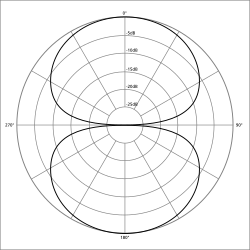 Polar_pattern_figure_eight.svg.png
