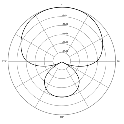 Polar_pattern_supercardioid.svg.png