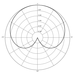 Polar_pattern_cardioid.svg.png