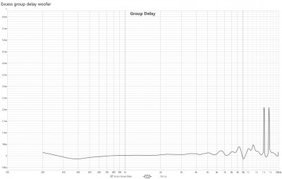 Excess group delay woofer.jpg