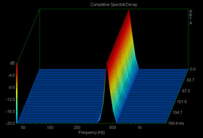 440Hz sinus csd.png