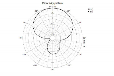 cardioid_1epoging.jpg