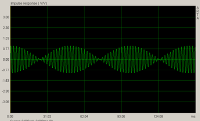 440Hz sinus zweving impulse.png