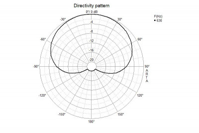 cardioid_630hz.jpg