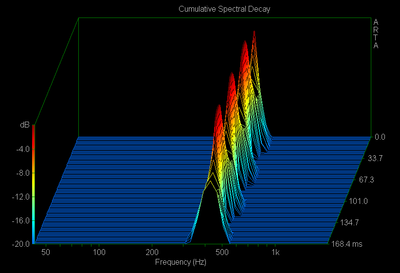 440Hz sinus zweving csd.png