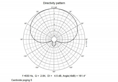 cardioid_5_630Hz.jpg
