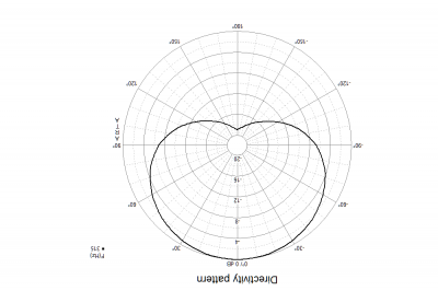 cardioid6_315hz.png
