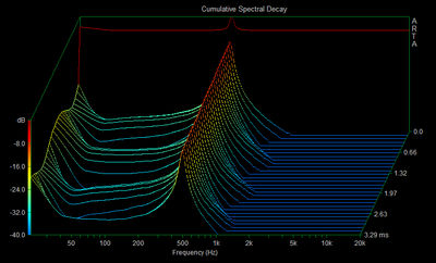 2009101001 - Window risetime 0.02.png
