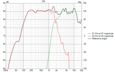 Tweede ordev3 var1 SPL.png
