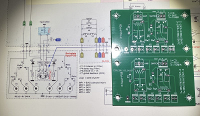 Input print