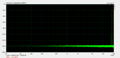 rob rechts IMD -10dB 48k DSD.png