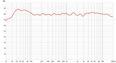 Frequency response.jpg (116.74 KiB) 109 keer bekeken Meting in woonkamer op 1 meter afstand