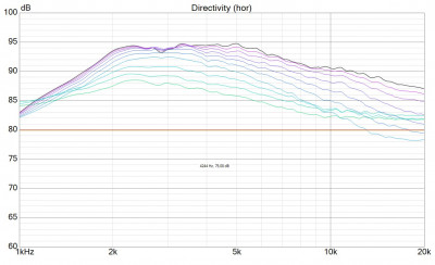 260502 directivity t25B in WG104-22.jpg