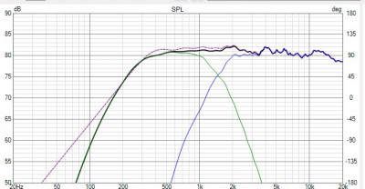 300526filter filter ZBAdag meting vs simulatie.jpeg