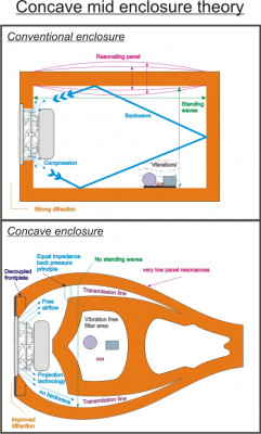 Concave theorie.jpg