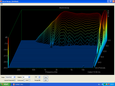 Tweeter Burst (NF)