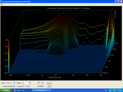 Tweeter CDS (NF)