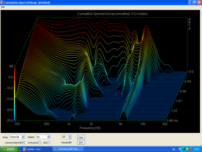 Woofer CDS (NF)